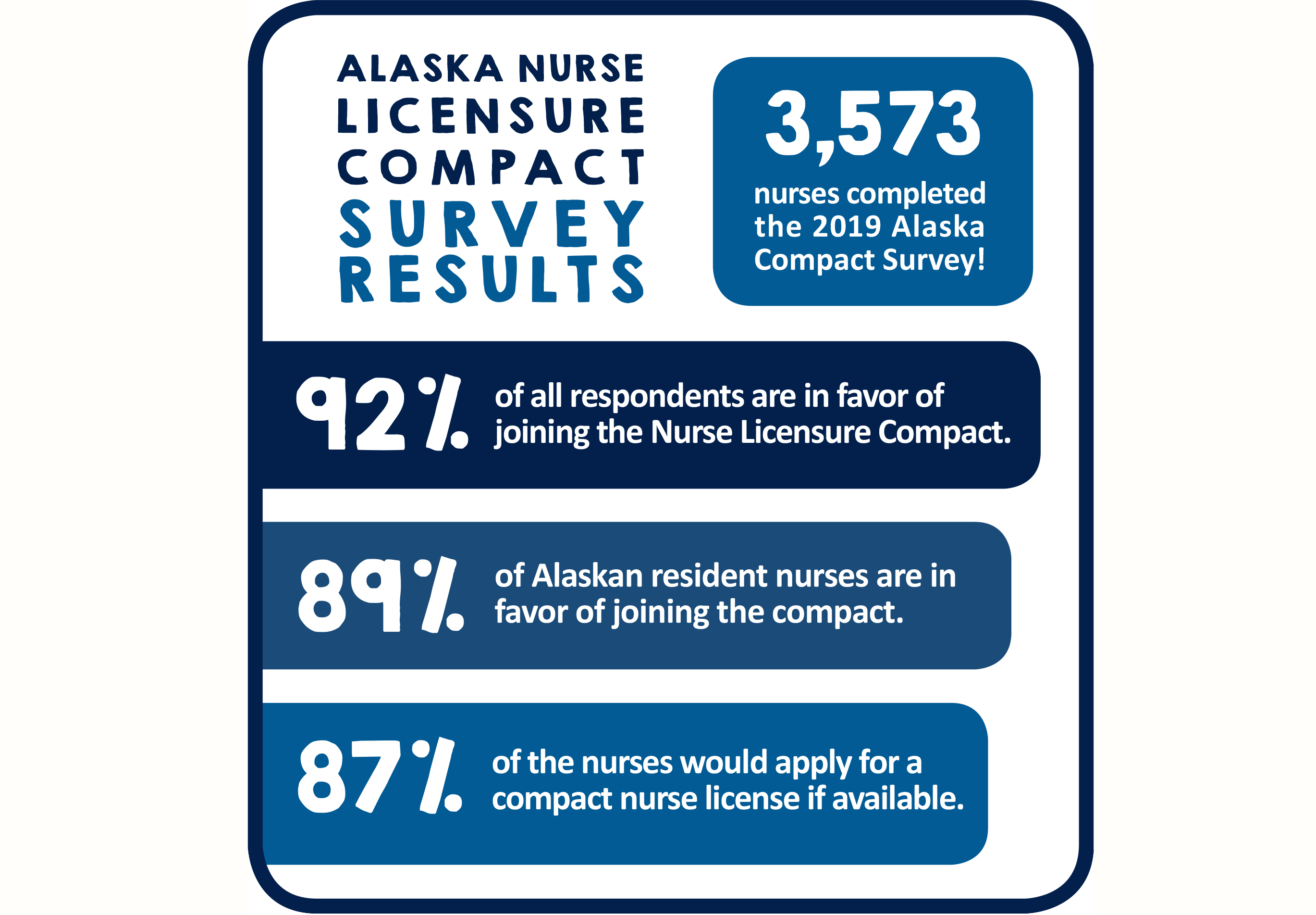 NLC Licensure Compact Infographic
