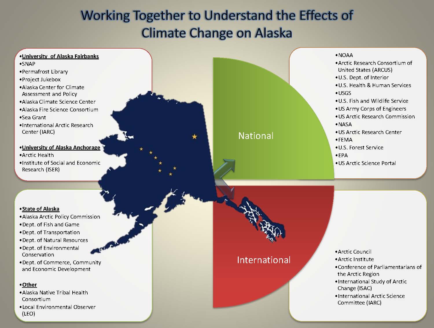 Climate Change, Alaska Weather, Alaska Ice, Climate Change In